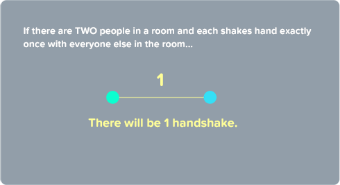 Handshake Puzzle Stage 1