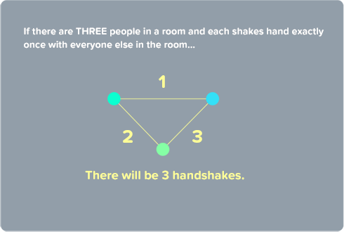 Handshake Puzzle Stage 2