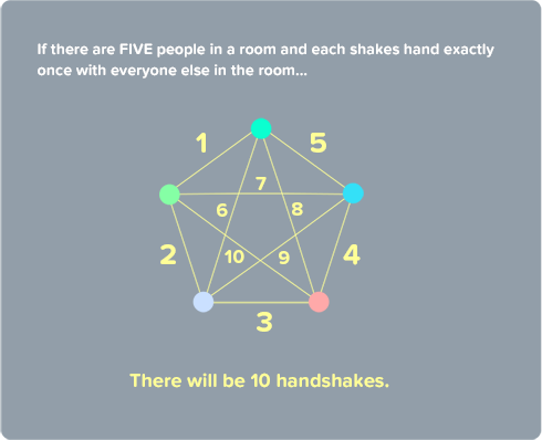 Handshake Puzzle Stage 4