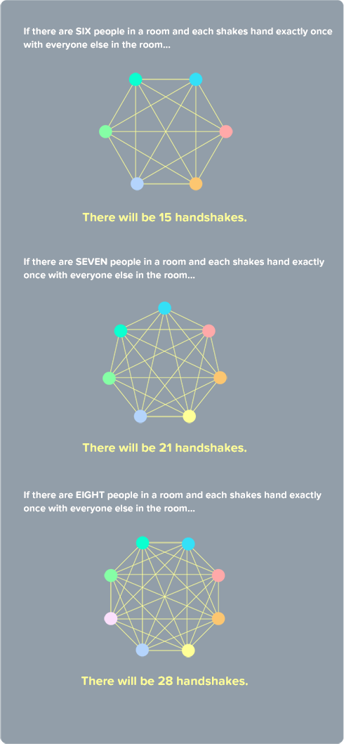 Handshake Puzzle Stage 5