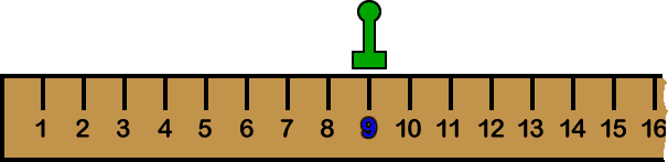 Yardstick with a game piece on the 9