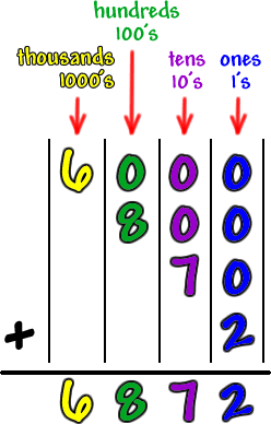 6000+800+70+2=6872