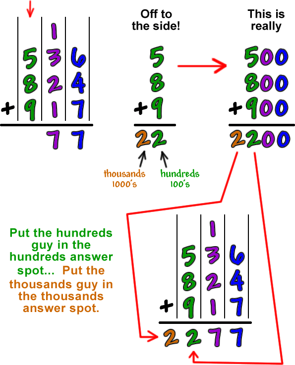 536+824+917  work shown for adding the hundreds