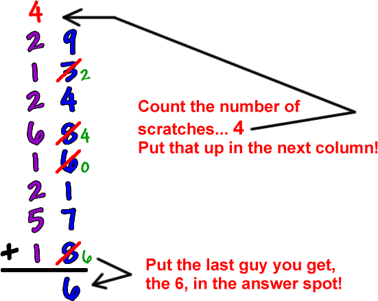 Scratch Addition | CoolMath4Kids