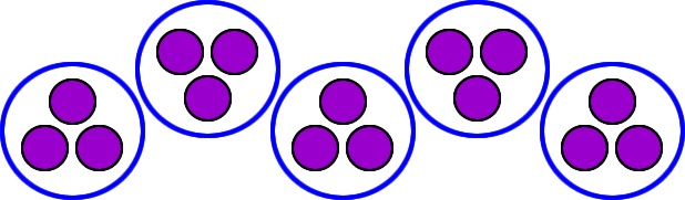 15 circles split into five chunks of three circles