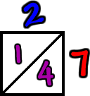 2 x 7 = 14  in lattice box