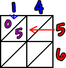 lattice multiplication work for 1 x 5 = 5