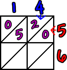 lattice multiplication work for 4 x 5 = 20
