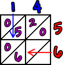 lattice multiplication work for 1 x 6 = 6