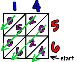 lattice multiplication work for 14 x 56