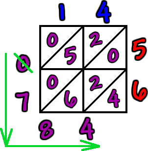 lattice multiplication work for 14 x 56