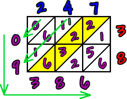 lattice multiplication work for 247 x 38