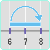Number Line