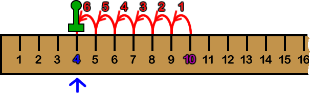 yardstick showing 10-6