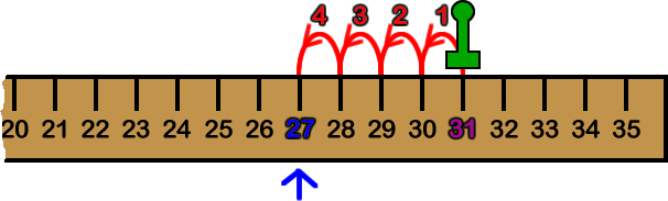 yardstick showing 31-4