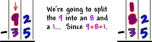 Work for 92-35...  We're going to split the 9 into an 8 and a 1...  Since 9=8+1