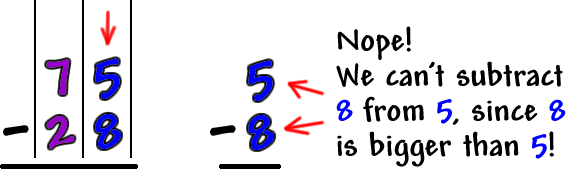 Work for 75-28...  Nope!  We can't subtract 8 from 5, since 8 is bigger than 5!