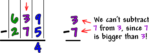 Work for 639-275...  We can't subtract 7 from 3, since 7 is bigger than 3!