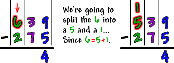 Work for 639-275...  We're going to split the 6 into a 5 and a 1...  Since 6=5+1