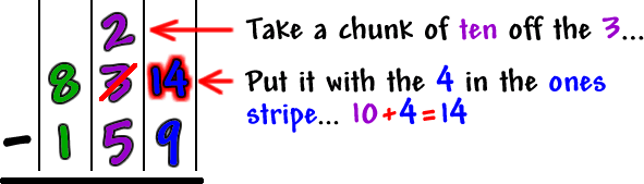 Work for 834-159...  Take a chunk of ten off the 3...  Put it with the 4 in the ones stripe... 10+4=14